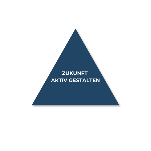 Orientierung finden
